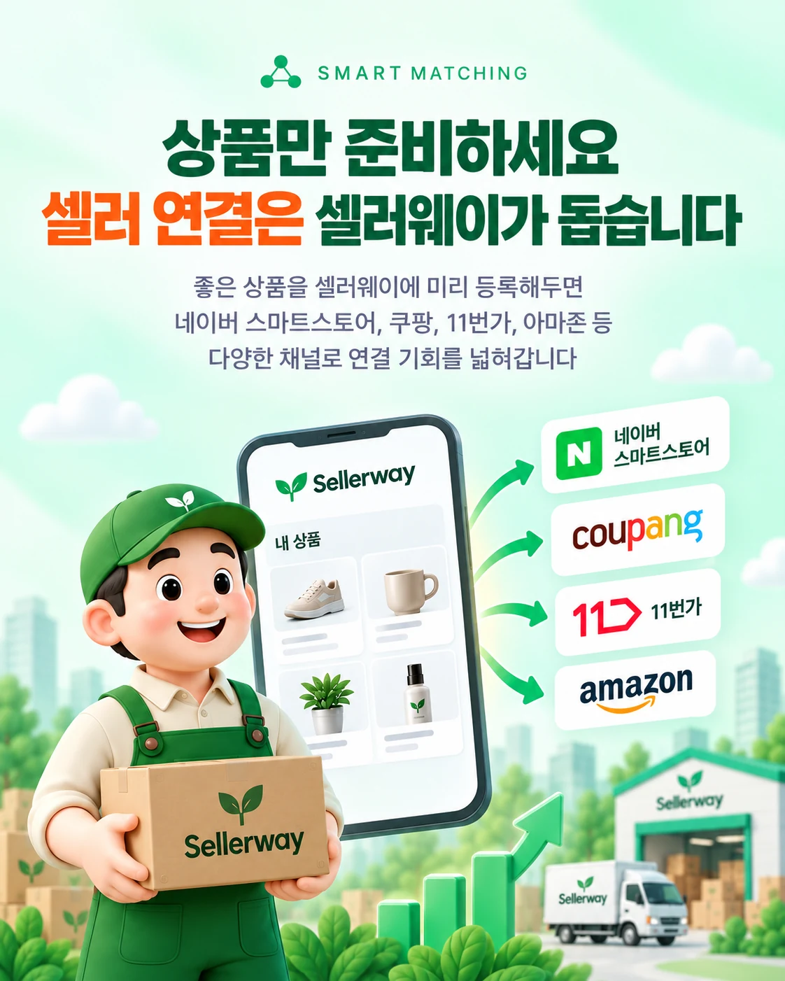 상품만 준비하세요. 셀러 연결은 셀러웨이가 돕습니다. 좋은 상품을 셀러웨이에 미리 등록해두면 다양한 판매 채널로 연결 기회를 넓혀갑니다.